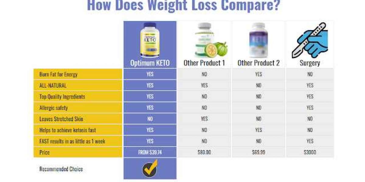How Does Optimum Keto Dietary Supplement Work?