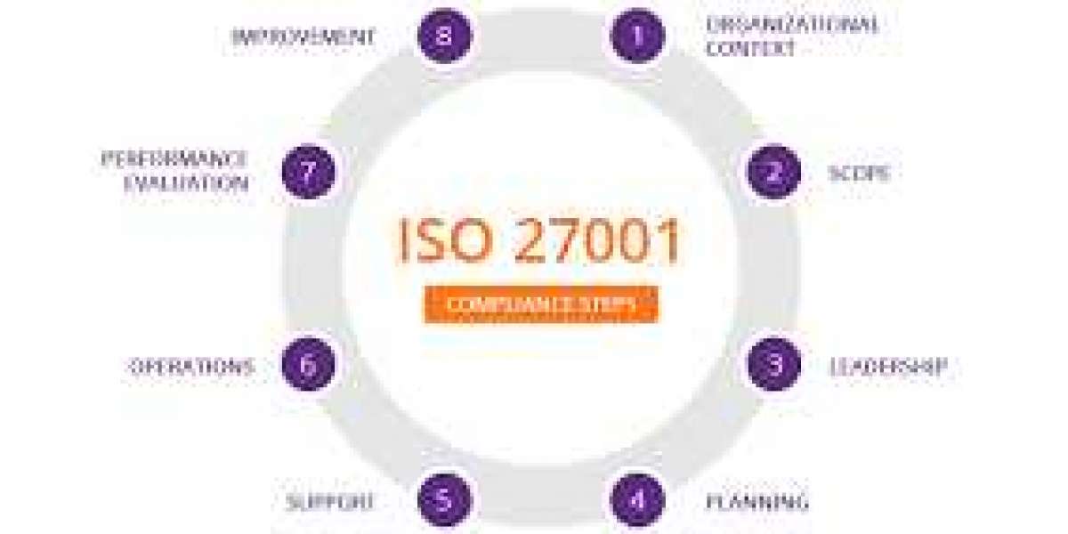 What is ISO 27001? What are the ISO 27001 standards?