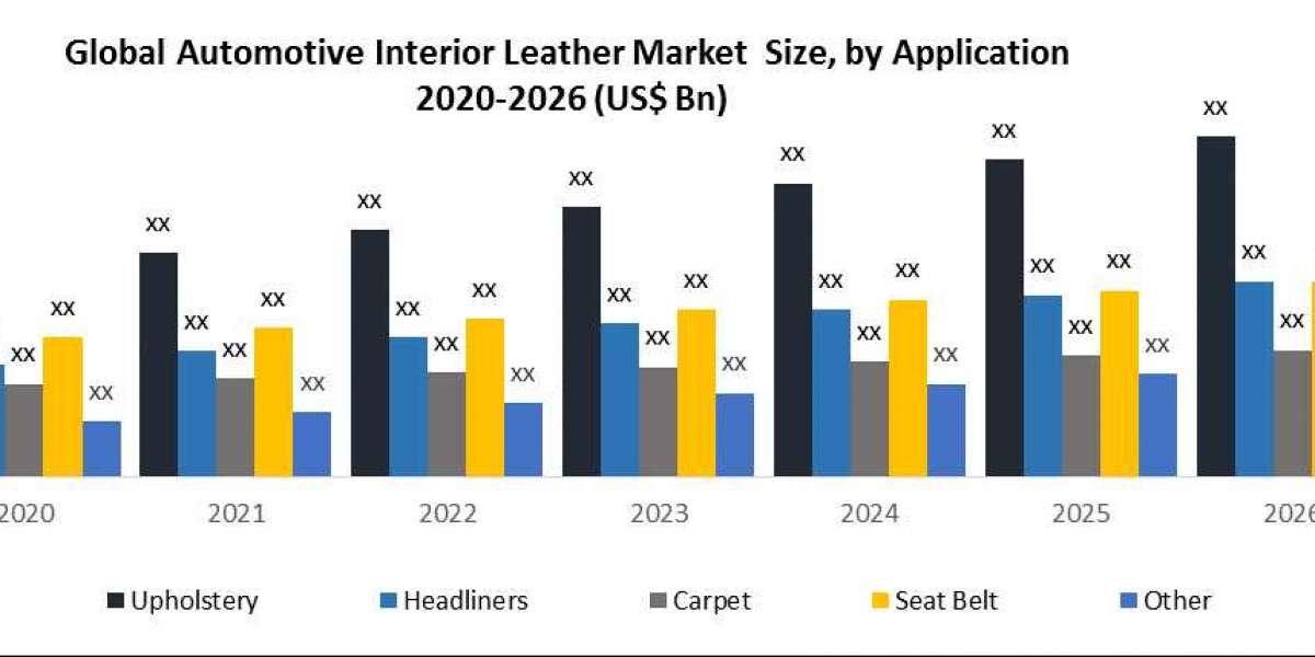 Automotive Interior Leather Market 2020-2026