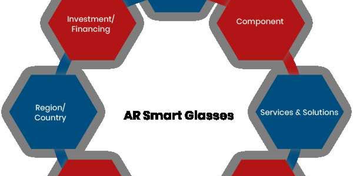 AR smart glasses Market Size 2021-2026 Key Trends And Opportunity Areas by Leading Players