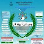 UPagriculture department Profile Picture